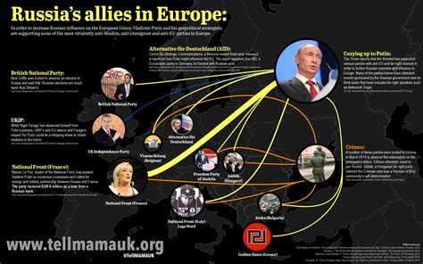 lv russia|is Latvia ally with Russia.